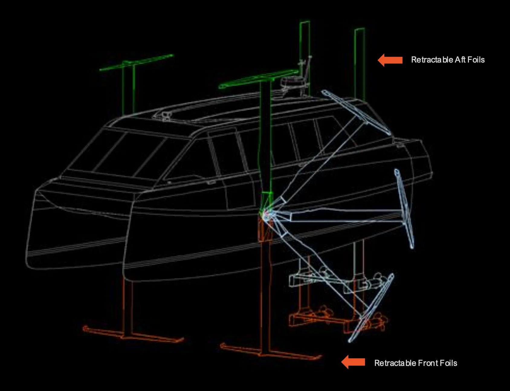 Technical drawing of the MobyFly retractable foil system, labelling the retractable aft foils and the retractable front foils.